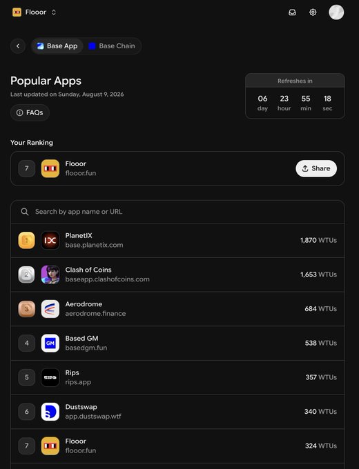 The image shows a "Popular Apps" leaderboard for Base App, dated Sunday, August 9, 2026, where "Floooor" (floor.fun) is ranked #7 in "Your Ranking" with 324 WTUs, trailing behind competitors like PlanetX (1,870 WTUs) and Clash of Coins (1,653 WTUs). This visual supports the accompanying post's claim of being the top #7 dapp with an aspirational goal to reach #1.