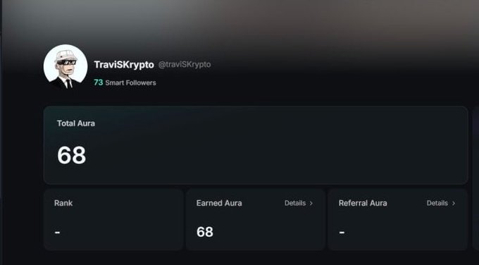 A profile page for 'TraviSKrypto' (@traviSKrypto) with 73 Smart Followers, showing a 'Total Aura' score of 68, an 'Earned Aura' of 68, and no referral aura or rank.