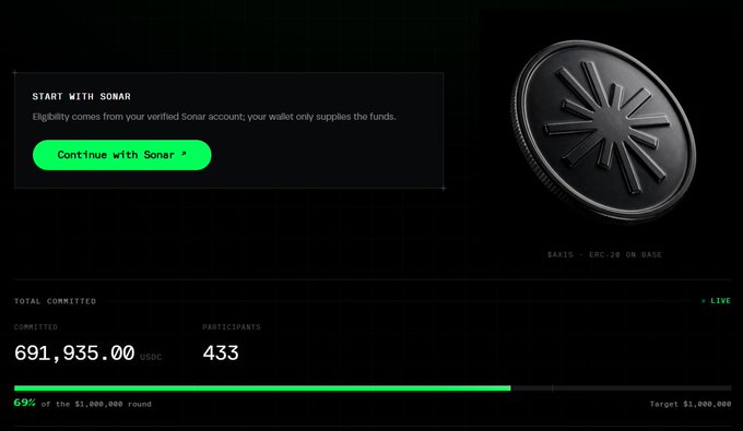 A crypto launchpad interface for Sonar featuring a black coin labeled 'SAXIS - ERC-20 ON BASE,' with 691,935.00 USDC committed by 433 participants at 69% of its $1,000,000 target.