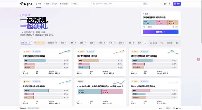 The image features a screenshot of a website or webpage related to a game, as indicated by the use of the hashtag #signamarket. The main elements include a list of games along with their ratings. There are multiple games on display, such as "Chinese Checkers" and other names like "Chinese Checkers: 2.3%". Additionally, there is an interesting fact or tidbit about Chinese checkers that might pique the interest of the viewers.