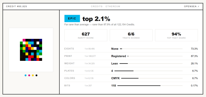A screenshot of an OpenSea NFT rarity page for "CREDIT #80,825" showing a pixelated artwork, ranked in the "top 2.1%" with a 627 rarity score and 94% top trait share, alongside various trait statistics like Eights, Print, and Weight.