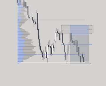 A financial chart displaying candlestick price action alongside a volume profile on the left axis, featuring blue shaded rectangles highlighting specific price zones or order blocks.