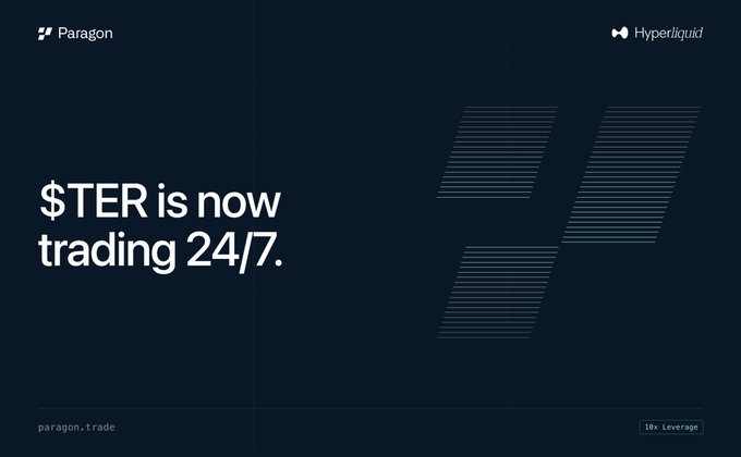 A promotional graphic from Paragon and Hyperliquid announces that the $TER token is now trading 24/7 on Hyperliquid with 10x leverage, featuring a dark blue background with the Hyperliquid logo and the URL "paragon.trade."