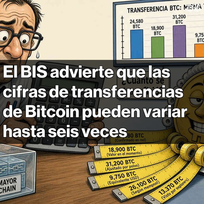 An illustration shows a man with glasses sweating while looking at a computer screen displaying a BTC transfer chart (24,580 BTC, 18,900 BTC, 31,200 BTC, 9,750 BTC), with Spanish text reading 'El BIS advierte que las cifras de transferencias de Bitcoin pueden variar hasta seis veces'.