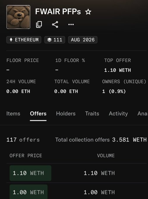 A mobile screenshot of an NFT collection page for 'FWAIR PFPs' on Ethereum, showing 111 items with a top offer of 1.10 WETH and 117 offers totaling 3.581 WETH.