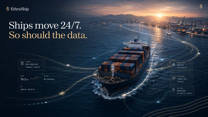 An EthraShip promotional graphic showing a cargo ship at sea at sunset with the slogan 'Ships move 24/7. So should the data,' tracking the vessel's journey from Singapore to Rotterdam.