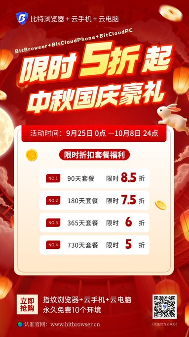 This Chinese promotional advertisement showcases BitBrowser (比特浏览器) offering a Mid-Autumn Festival and National Day sale with packages discounted up to 50% off—specifically 90-day (8.5折), 180-day (7.5折), 365-day (6折), and 730-day (5折) subscriptions—available from September 25 to October 8. The "立即抢购" (Buy Now) ad complements the post by promoting BitBrowser's fingerprint browser, cloud phone, and cloud computer as a solution for managing multiple accounts without the inconvenience of constant login switching.