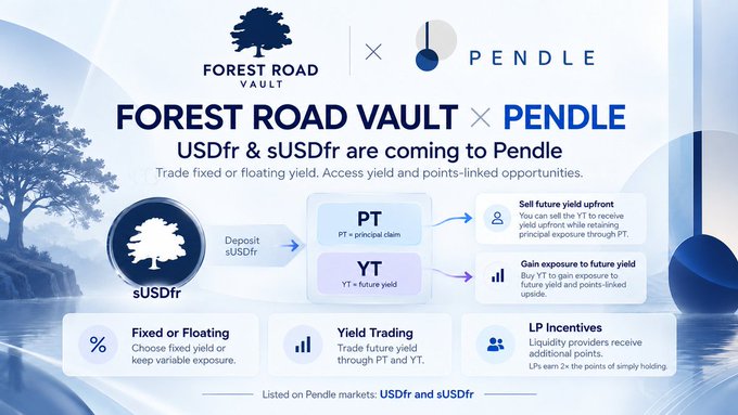 A promotional graphic announcing the launch of Forest Road Vault on Pendle, featuring the logos of both brands and highlighting that USDfr and sUSDfr are coming to Pendle for fixed or floating yield trading, with details showing how deposits convert to PT (principal claim) or YT (future yield) tokens.