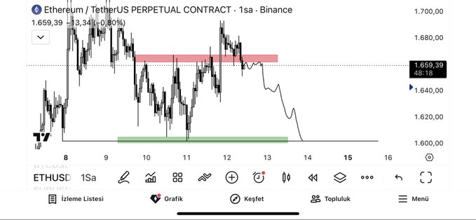 The image shows an overlay of Bitcoin and Etherum price graphs, which are being used as visual aids for understanding market trends. The two cryptocurrency markets are represented by lines or bars that show their respective price movements over time. The overlaid graph is a mix of red and green colors, with the red areas representing downward trends in prices and the green areas indicating upward trends. This visual representation helps users comprehend the changes in the value of these digital currencies quickly and efficiently.