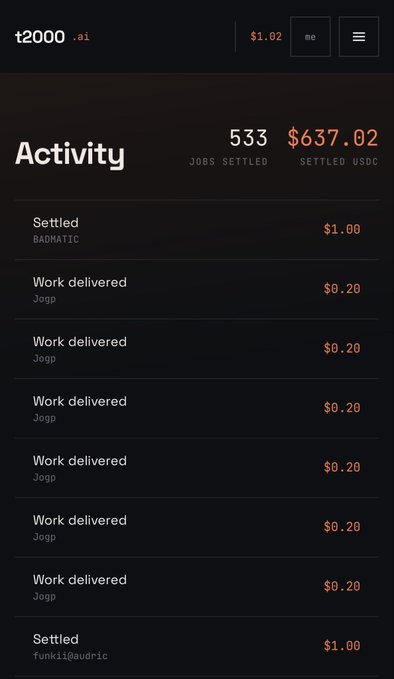 A dark-themed mobile interface for "t2000.ai" showing an activity log with 533 jobs settled and $637.02 settled USDC, listing individual work deliveries and settlements of $0.20 and $1.00.