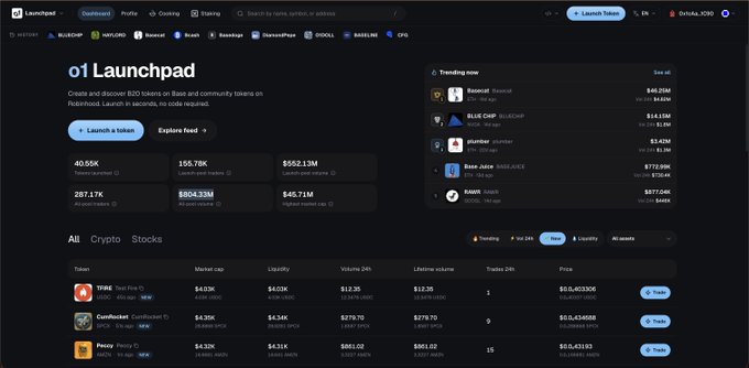 The image shows the "o1 Launchpad" dashboard displaying $552.13M in launchpad total volume, $606.31M in all-time volume, and $45.71M in highest market cap, alongside a Trending Now list featuring tokens like TBNB, BLUE CHIP, plumber, Base_Jojo, and DAWN. The dashboard highlights o1 Exchange as a Base-native launchpad, visually supporting the post's celebration of crossing $1B and $800M DEX volume milestones on Base.