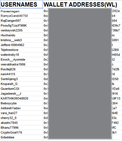 A screenshot titled “USERNAMES | WALLET ADDRESSES (WL)” lists winner usernames alongside crypto wallet addresses, with the central address area obscured. The post captions the list as “WINNERS,” indicating these users were selected for the whitelist.