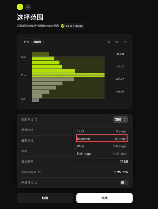 A dark-themed mobile app interface in Chinese showing a liquidity range selection screen for GLD/USDG, with price histogram and range preset options (Tight, Balanced, Wide, Full range) where 'Balanced 40 steps' is highlighted.