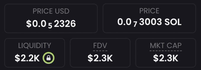 The image displays cryptocurrency token metrics showing a price of $0.052326 USD (0.073003 SOL), with liquidity locked at $2.2K, and both FDV and market cap at $2.3K. These extremely low market metrics visually justify the poster's frustration about whether to abandon sharing the token's contract address (CA) given its dismal valuation numbers.