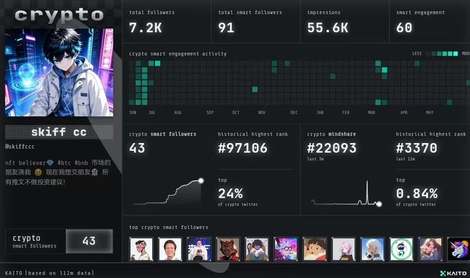 The image shows a computer monitor displaying the information about an account named "Crypto" with various features, such as "skiff" and " crypt". The user profile contains several pictures of people, which are likely from a social media platform like Instagram or Flickr. A description is also present in the form of a screenshot that may explain what this particular account represents on these platforms. It seems to be a discussion or comparison between different social media services, such as Crypt and its users' preferences for one over the other.