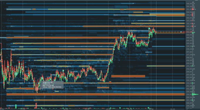 A financial trading chart displays price movements with red and green candlesticks, horizontal orange lines, and a dark blue background.