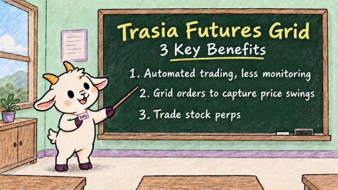 A cartoon illustration of a goat mascot pointing to a chalkboard reading 'Trasia Futures Grid - 3 Key Benefits: 1. Automated trading, less monitoring, 2. Grid orders to capture price swings, 3. Trade stock perps'.