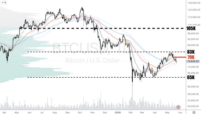Bollinger Bands chart for Bitcoin and US Dollar, with a red triangle indicating a high price level.