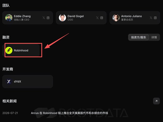 A Chinese-language webpage showing a team including Eddie Zhang (CEO), David Gogel (COO), and Antonio Julliano, with a red arrow highlighting "Robinhood" as an investor and listing "dYdX" as a developer.