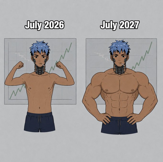 Illustration comparing an anime character's physique between 'July 2026' (lean) and 'July 2027' (heavily muscular), with a rising stock chart in the background.