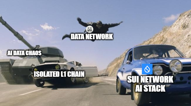 A meme image using the classic 'two guys jumping onto a car' template, with text labels comparing AI Data Chaos (isolated L1 chain on the left car) against the Data Network and SUI Network AI Stack (right car) featuring the SUI logo.