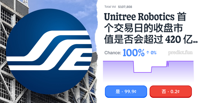 A prediction market interface for Unitree Robotics (with its logo featuring a stylized hand) asking in Chinese whether its closing market cap will exceed $42 billion on its first trading day, showing 100% chance with "Yes 99.9¢" and "No 0.2¢" options.