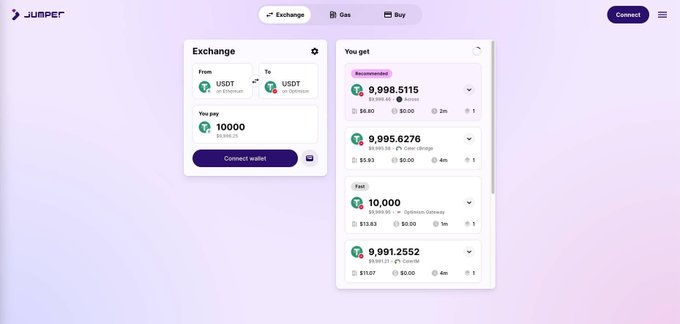 A screenshot of the Jumper Exchange interface showing a swap from USDT to USDC on Optimism, with the user paying 10,000 USDT and receiving approximately 9,998.51 USDC, alongside alternative quotes.