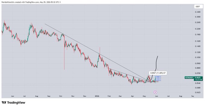 The image is a technical chart of the IOTA cryptocurrency, focusing on its upward trend from January through March of 2015. The line graph has a downward slope for most of the time period being represented, indicating that the value of IOTA was lower in certain periods compared to others. The post states that the IOTA running has shown positive results over the last ten days, suggesting that it has been performing well during this time frame. This information can be valuable to anyone interested in investing or monitoring cryptocurrency trends.