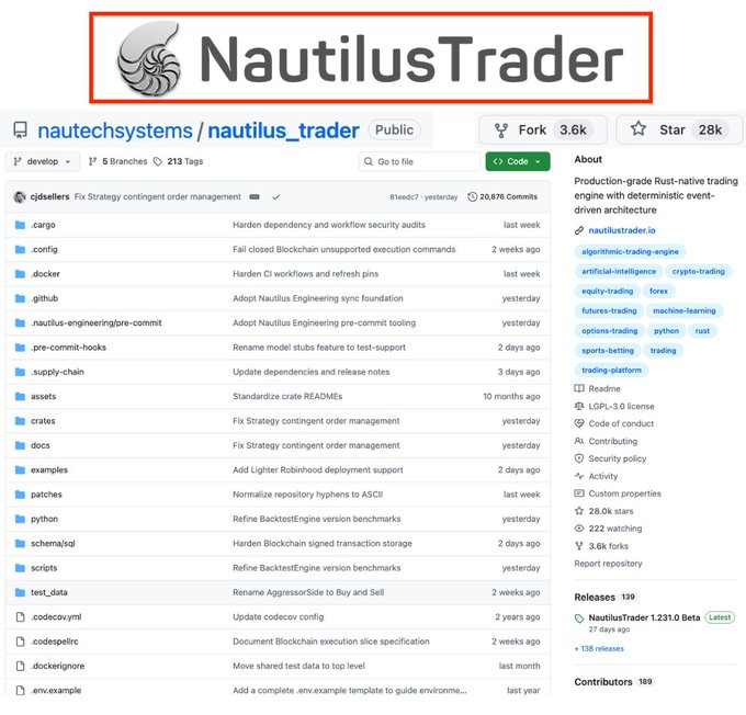 The image shows the GitHub repository page for **NautilusTrader** by `nautechsystems`, a production-grade Rust-native algorithmic trading engine with 28k stars and 3.6k forks, currently on version 1.231.0 Beta. The page highlights key topics like algorithmic-trading, crypto-trading, and low-latency trading, aligning with the post's praise of it as a high-quality, deterministic Rust trading engine that supports Python strategy development for unified research and execution.