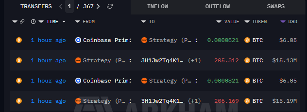 The image shows a table with various cryptocurrency values, including Bitcoin and Ethereum, displayed against a dark background. The text "MicroStrategy deposits $411.48 worth $30.3M to Coinbase Prime Is Michael Saylor finally about to sell his Bitcoin?" is present in the image. This suggests that someone might be selling their Bitcoin or other cryptocurrencies on MicroStrategy.