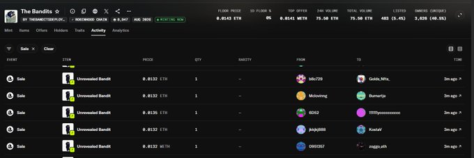 A screenshot of an NFT marketplace activity page for 'The Bandits' collection, showing recent sales of the 'Unrevealed Bandit' NFT at approximately 0.0132-0.0133 ETH, with floor price listed as 0.0143 ETH and a market cap of 69.3K.