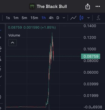 A candlestick chart titled "The Black Bull" shows a sharp price spike on the 1-hour timeframe, with the asset trading at $0.08759 (+1.85%) after a vertical surge from near-zero levels, visually capturing the kind of volatile meme coin pump referenced in the post about $ANSEM and $DARKY trading.