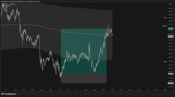A TradingView chart of $BTC (Bitcoin) showing a candlestick price action with a highlighted teal rectangular zone marking a period of consolidation/compression, followed by a sharp upward breakout — illustrating the trading concept of playing volatility compression for a directional move.
