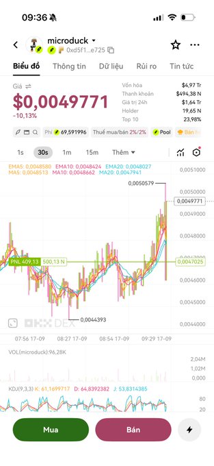 A mobile cryptocurrency trading screen displaying the microduck (MCDUCK) token on OKX DEX with a current price of $0.0049771 (-10.13%), market cap $4.97T, 24h volume $1.64T, and a 30-second candlestick chart showing recent price action between $0.0046 and $0.0051.