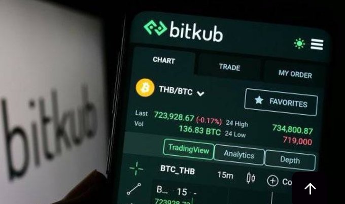 A close-up of a smartphone screen displaying the Bitkub cryptocurrency exchange app, showing the THB/BTC trading pair with a last price of 723,928.67 and a 24-hour range.