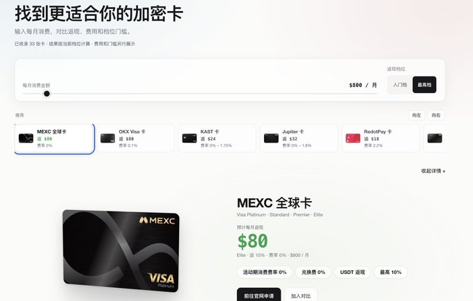 A screenshot of a Chinese-language webpage for MEXC crypto card comparison, showing options including MEXC, OKX, KAST, Jupiter, and ReeldPay, with the MEXC Global Card highlighted featuring a Visa Platinum card.
