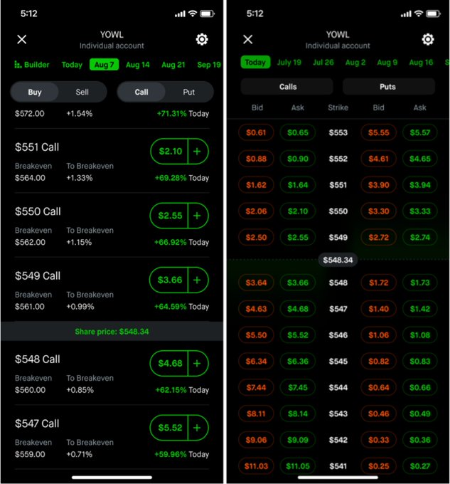 Two side-by-side screenshots of the YOWL app displaying options trading data with green and red pricing for calls and puts at various strike prices, centered around a share price of $548.34.