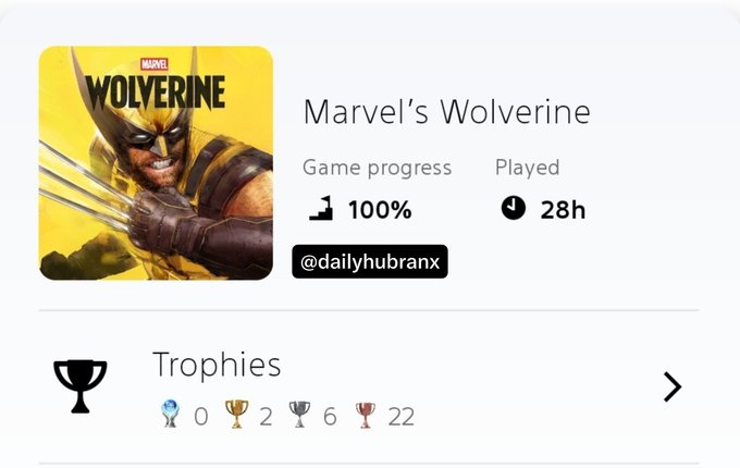 A PlayStation trophy card for "Marvel's Wolverine" showing the user @dailyhubrankx has achieved 100% game progress with 28 hours played and earned a trophy breakdown of 0 platinum, 2 gold, 6 silver, and 22 bronze trophies. The image aligns with the post celebrating the platinum trophy and 100% completion of the game on PS5, though it shows 28 hours played rather than the claimed 100 hours.