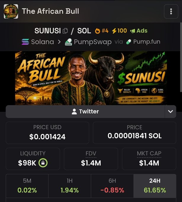 A screenshot of the SUNUSI/SOL token page on a crypto tracking platform shows a current price of $0.001424 and a market cap of $1.6M (per the post), matching the polling question about $SUNUSI's potential price targets ranging from $3M to $10M.