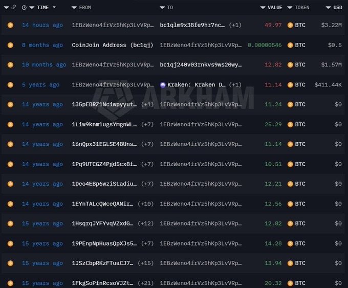 A blockchain transaction explorer showing Bitcoin transactions from various addresses, including one labeled 'CoinJoin Address', with values in BTC and USD on the Arkham Intelligence platform.