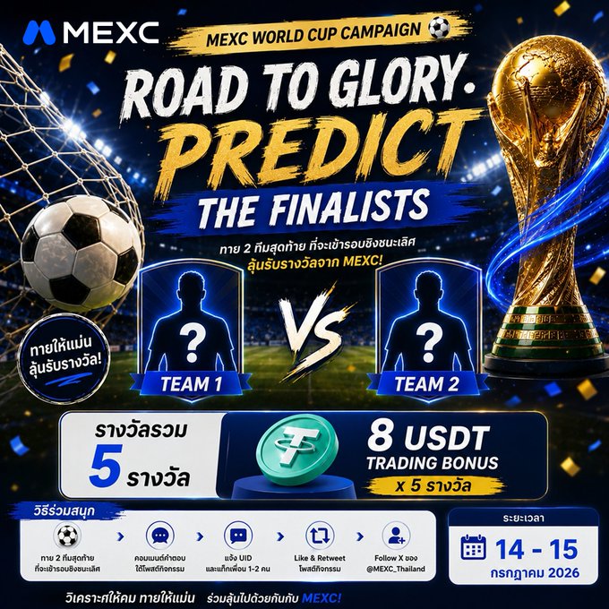 A promotional graphic for MEXC World Cup Campaign 'Road to Glory' encourages users to predict finalists for a chance to win 8 USDT trading bonus, with Thai text indicating event dates of July 14-15, 2026.