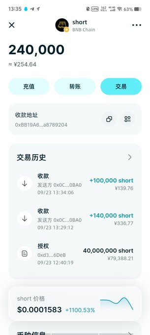 A smartphone screenshot showing a cryptocurrency wallet interface for 'short' on BNB Chain, displaying a balance of 240,000 (≈ ¥254.64), transaction history, and a current price chart showing +1100.53%.