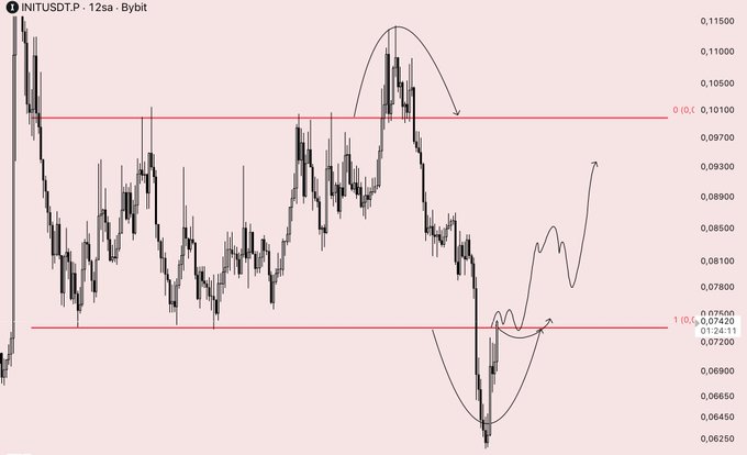 The image shows a chart of stock prices with a red line that appears to be going up as the day progresses. There is also text providing information about when the trader should buy or sell based on the RH zone indicated by the red line, which suggests the presence of price action in the target area for upward movement. The chart and accompanying text provide valuable insights into the market trends and potential trading strategies to follow.