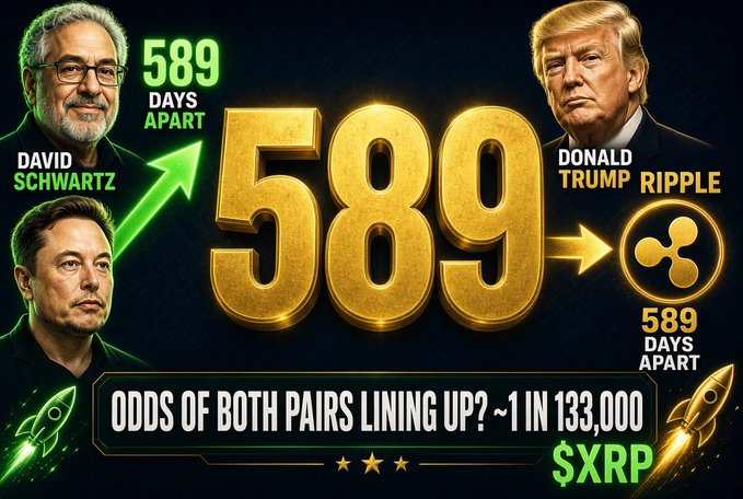 The image shows that David Schwartz and Elon Musk were 589 days apart—exactly the same span as Donald Trump and the Ripple (XRP) logo—with the odds of both pairs aligning at roughly 1 in 133,000 (≈1 in 365 for a single pair).