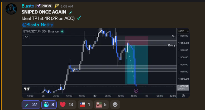 The image shows a Discord post from "Blasto" celebrating a successful short trade on ETHUSDT.P (Ethereum Perpetual Futures on Binance), titled "SNIPED ONCE AGAIN" with a stated "Ideal TP hit 4R (2R on ACC)." The chart displays a clean short setup around the $1,950 entry level with stop loss and entry markers, showcasing the price reversal that validated the trader's call shared in their Discord community.