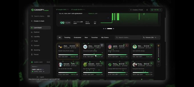 A dashboard for a platform called 'CANOPY' displaying trending NFT channels with various profile cards showing market data and price changes.