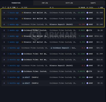 A digital interface displaying cryptocurrency transfer records from Binance and Coinbase Prime Custody, with values in ETH and AAVE, marked with a 'LUX ARKHAM' watermark.