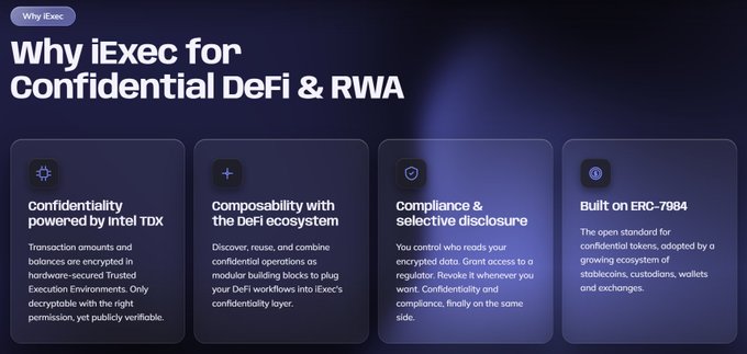 An informational graphic titled 'Why iExec for Confidential DeFi & RWA', highlighting four features: 'Confidentiality powered by Intel TDX', 'composability with the DeFi ecosystem', 'compliance & selective disclosure', and 'Built on ERC-7884'.