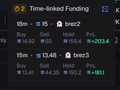 The image shows a "Time-linked Funding" interface displaying two accounts, "brez2" and "brez3," both showing profitable trading positions with positive PnL values (+203.4 and +181.1 respectively). The post appears to be praising an anonymous crypto trader (likely "brez2" or "brez3") as a knowledgeable, profitable figure helping to onboard new people to crypto trading, using their proven track record of consistent gains as evidence of their expertise.