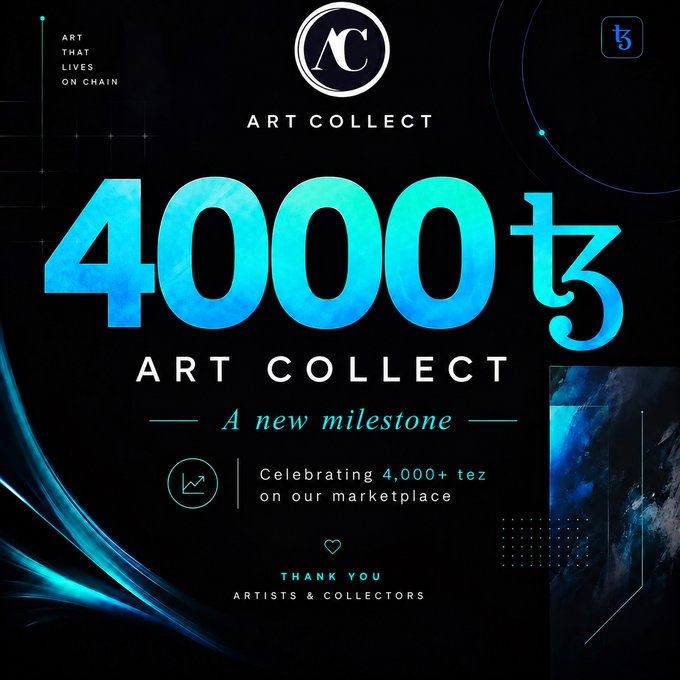 A celebratory graphic for Art Collect marking the milestone of 4,000 tez on the marketplace, with 'Thank You Artists & Collectors' text.